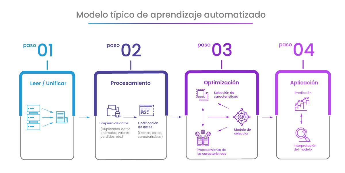 Qué es Salesforce Einstein y por qué deberías utilizarlo?