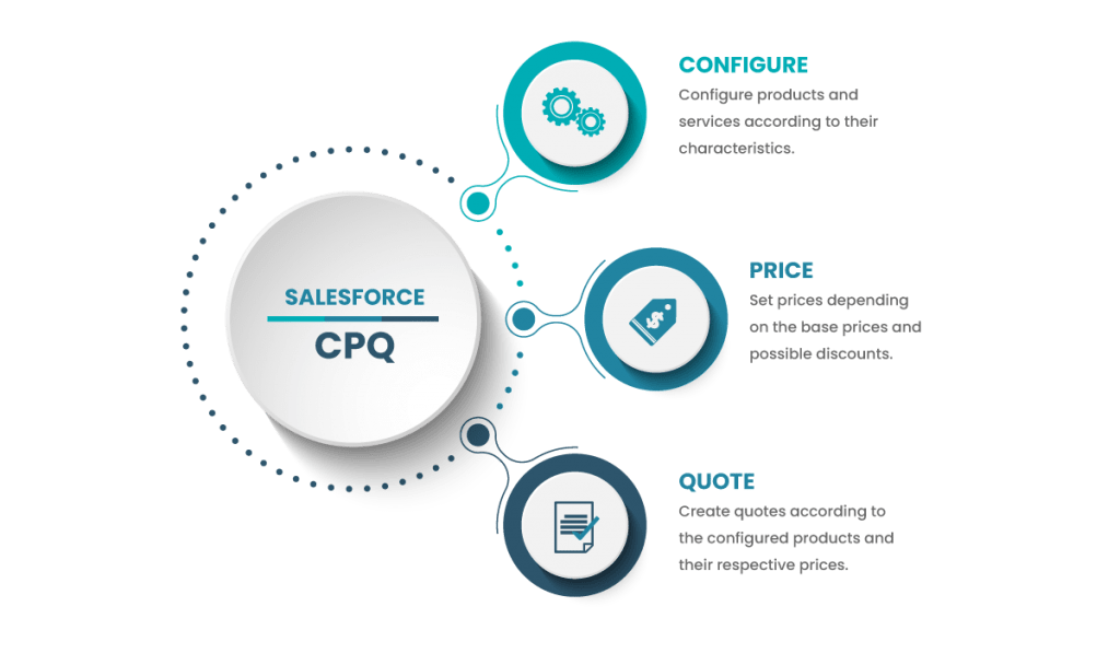 top-10-benefits-of-salesforce-cpq