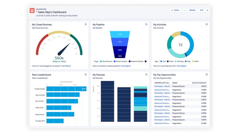 Top 7 Salesforce Sales Dashboards for 2022 - SkyPlanner