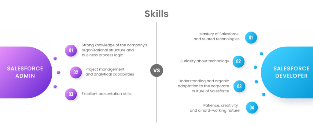 Salesforce Admin vs. Salesforce Developer, Which One Does Your Business ...