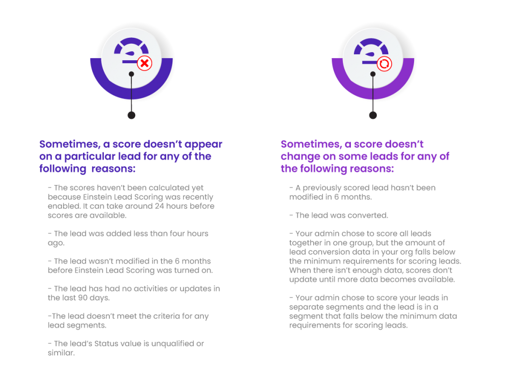 how-salesforce-einstein-can-help-you-improve-your-lead-scoring-skyplanner