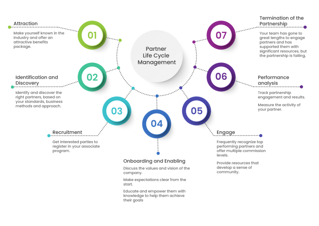 10 Ways Salesforce PRM Can Boost Your Partner Relationships - SkyPlanner