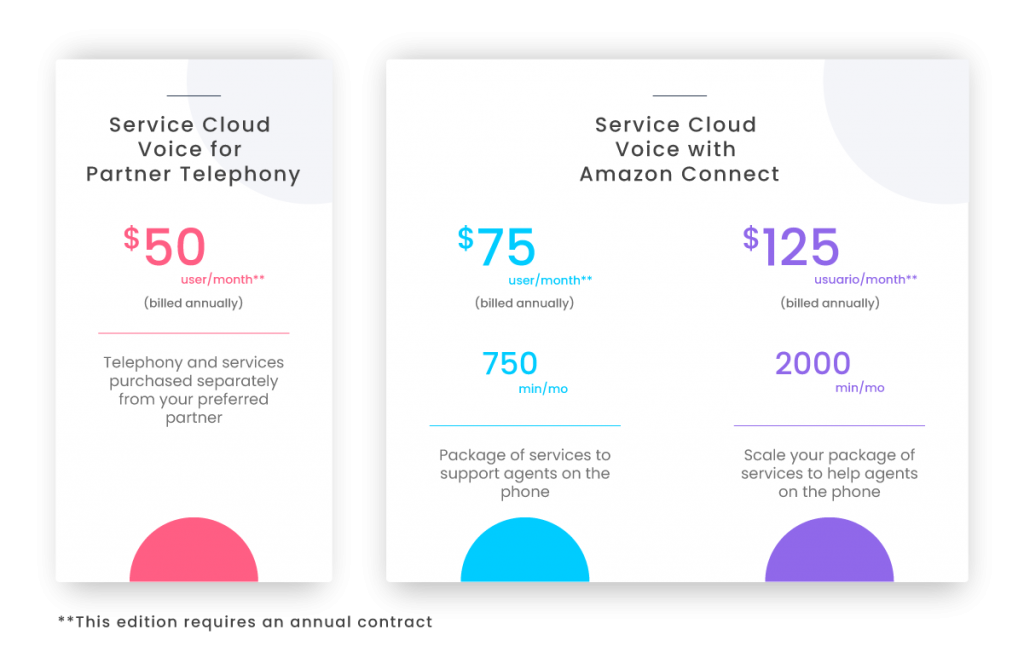 Service Cloud Voice A Higher Level In Your Telephone Assistance