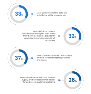 What Is Salesforce Revenue Intelligence And How Can It Benefit Your ...