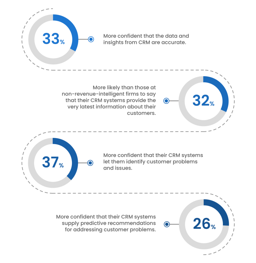 What Is Salesforce Revenue Intelligence And How Can It Benefit Your ...