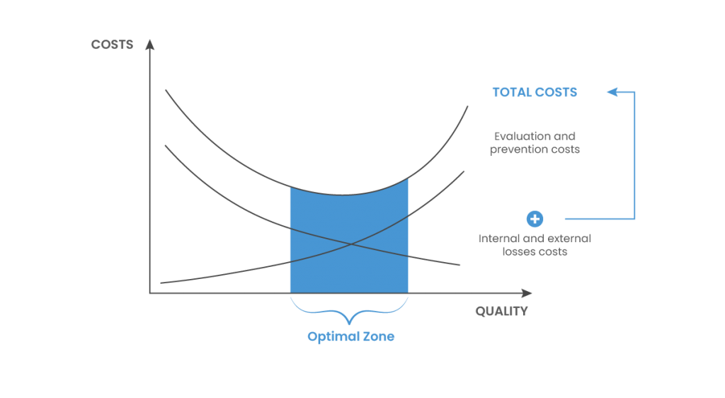 Salesforce QA Tester: the Ambassador of Customer Needs - SkyPlanner