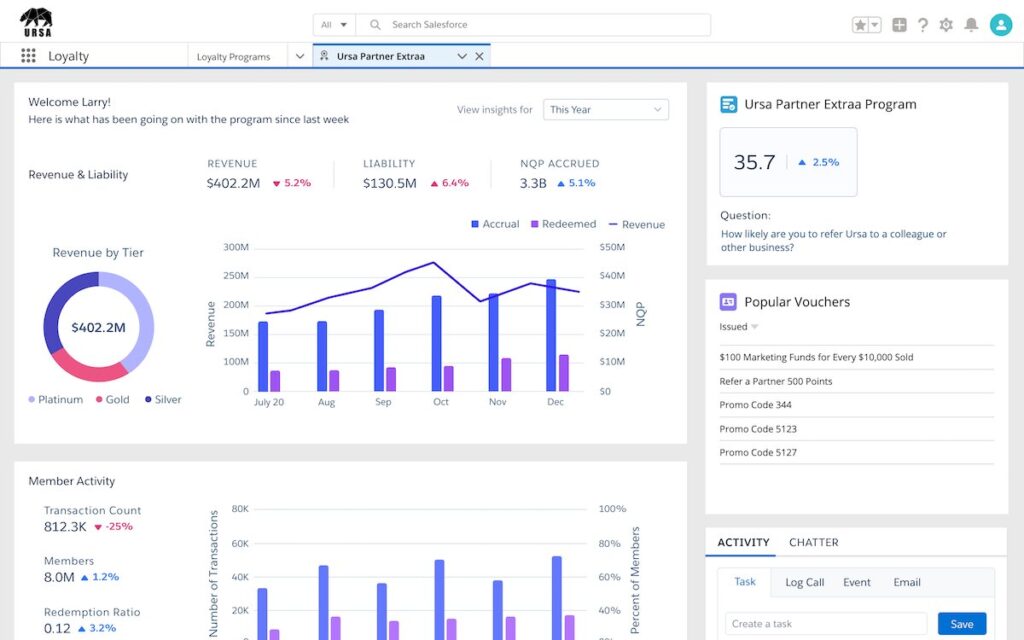 Salesforce Loyalty Management: Loyalty As a Strategy For Success